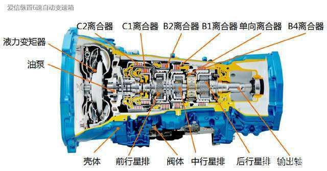 为什么双离合变速箱是有史以来争议最大的变速箱？