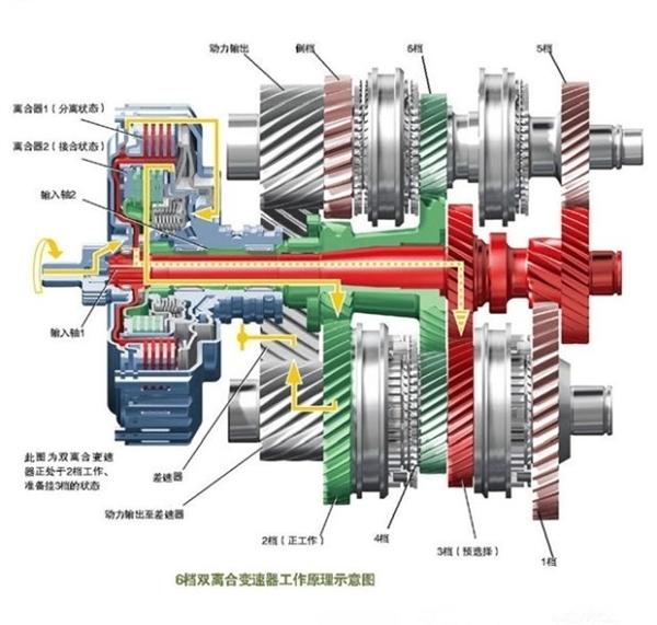 为什么双离合变速箱是有史以来争议最大的变速箱？