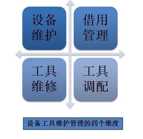 4S店售后成本精细化管理技巧