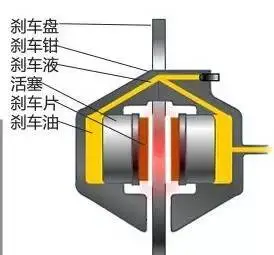 奔驰刹车油多久换一次？