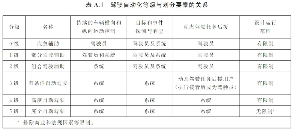 全国首个自动驾驶出行服务商业化试点在京开放