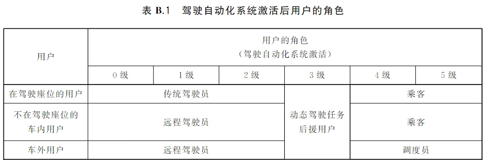 全国首个自动驾驶出行服务商业化试点在京开放