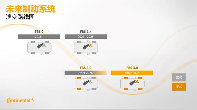 在大陆集团的150周年庆典上 我们看到了未来汽车可能的轮廓