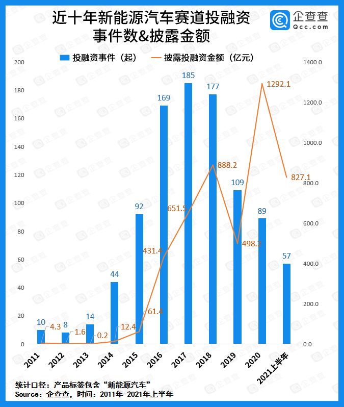 一文看懂新能源汽车产业图谱