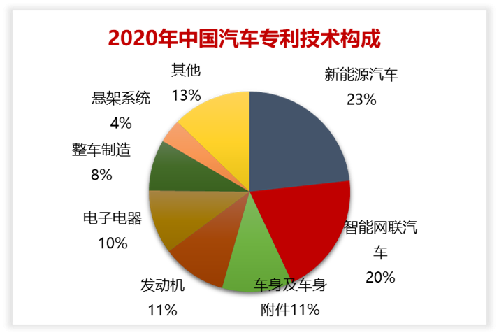 一文看懂新能源汽车产业图谱