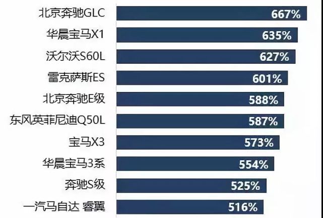 40万拆开能值200万，为什么汽车配件常年价格倒挂？