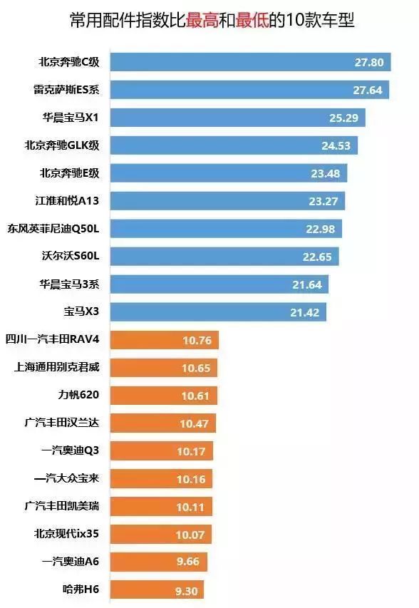 40万拆开能值200万，为什么汽车配件常年价格倒挂？