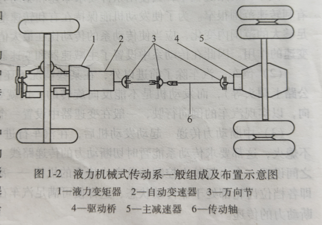 三分钟让你清楚知道汽车传动系的功用与组成