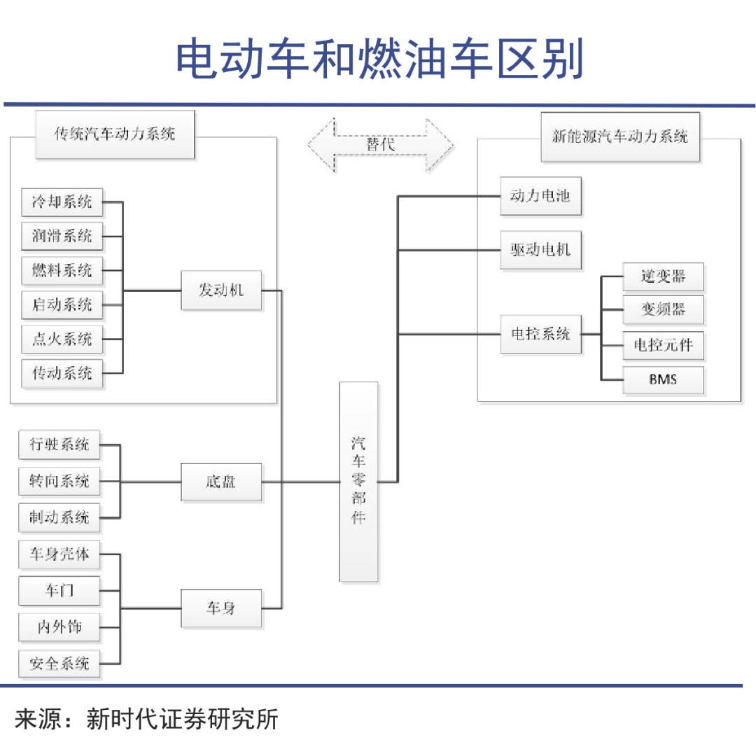 汽车零部件，向中国流动的价值链