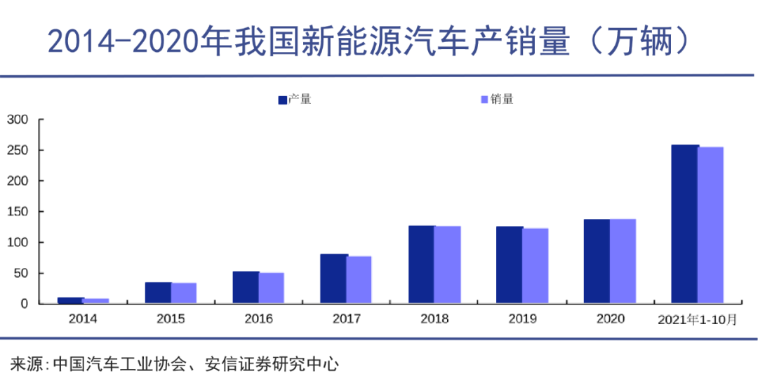 汽车零部件，向中国流动的价值链