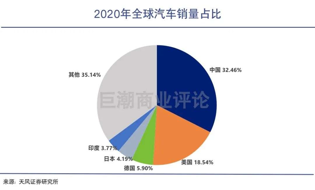 汽车零部件，向中国流动的价值链