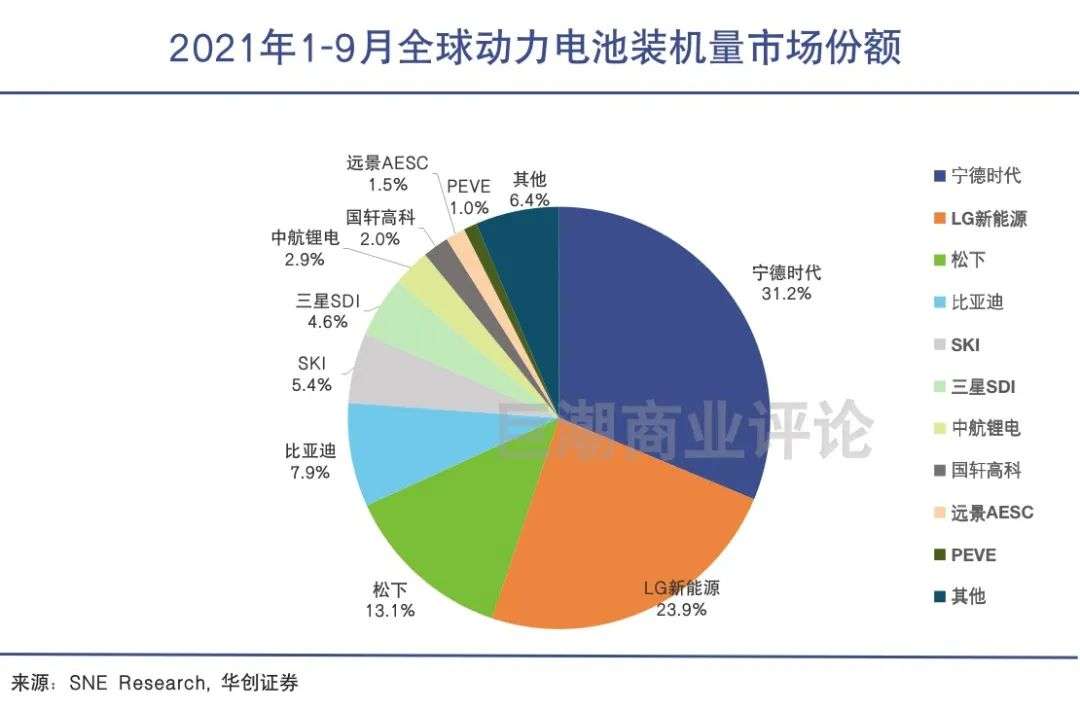 汽车零部件，向中国流动的价值链