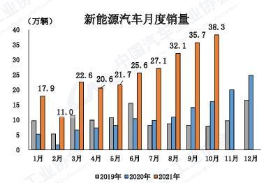 进入市场化发展新阶段，中国新能源汽车还有哪些新看点？