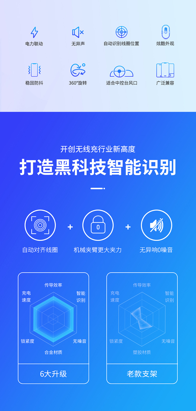 爱奇丽 | 小奇四代 智能车载无线充