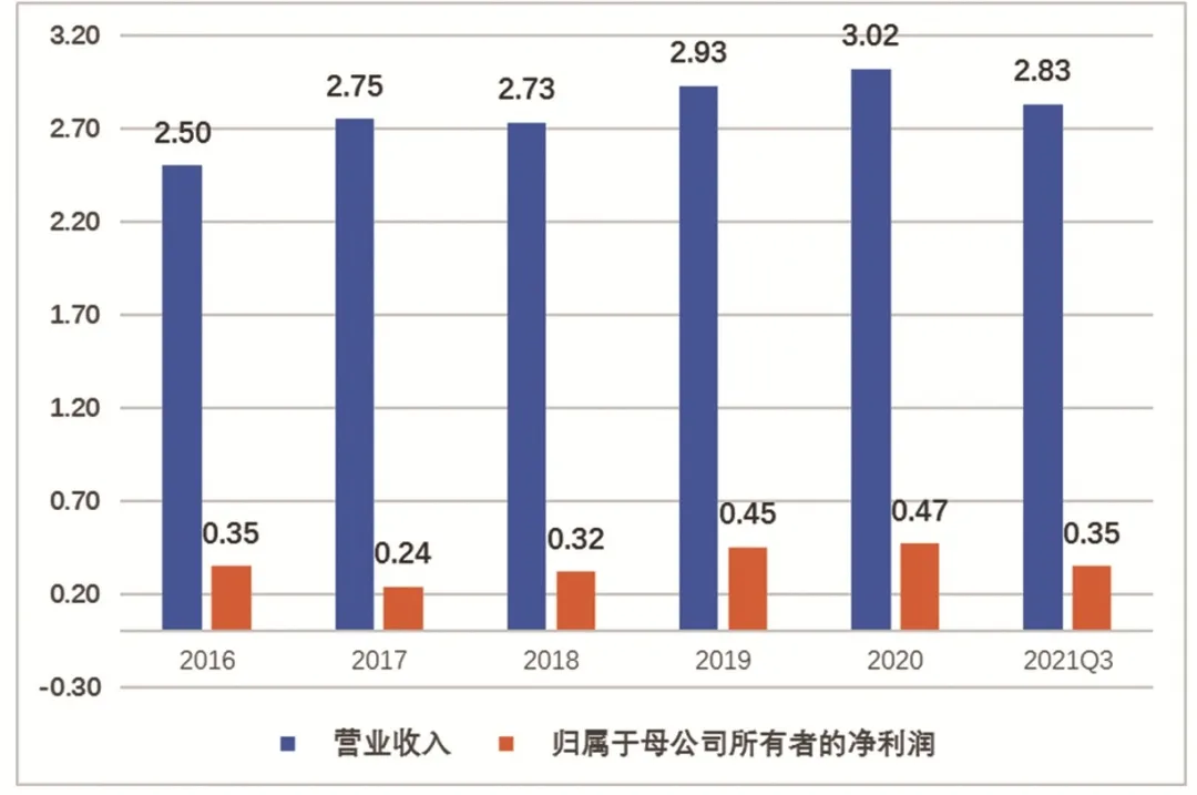 安徽凤凰 —— 给汽车以绿色空间