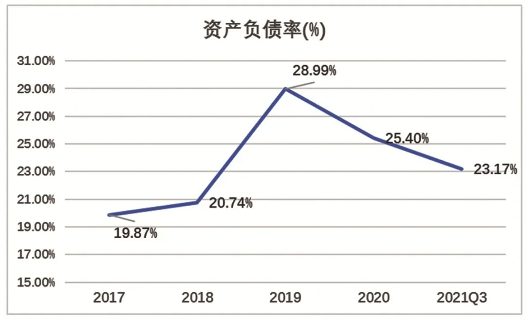 安徽凤凰 —— 给汽车以绿色空间