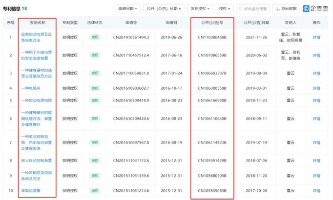 卡儿酷Carku获专利侵权案阶段性胜利！