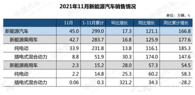 新能源补贴明年底退出，爆发阶段市场竞争进入“白热化”