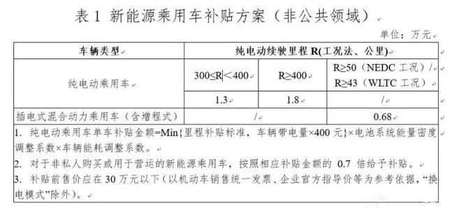 新能源补贴明年底退出，爆发阶段市场竞争进入“白热化”