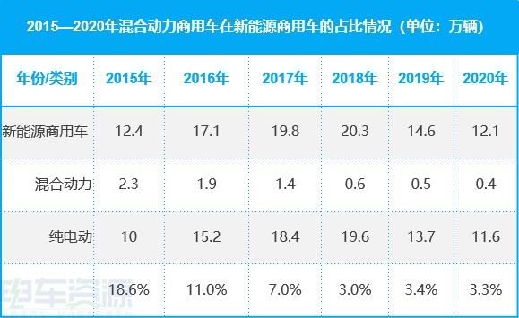 技术路线之困：混合动力会不会是下一个“油改电”？