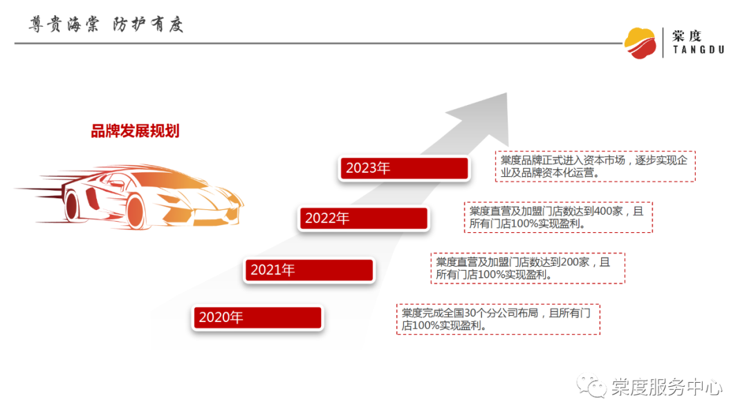 棠度科技：用互联网思维引领汽车后市场新变革