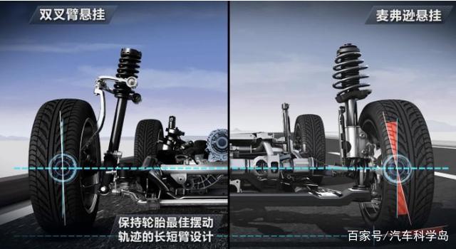 双叉臂与多连杆哪种更强，比麦弗逊如何呢？