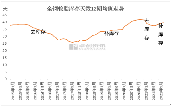 利润低位下成本驱动占主导 轮胎价格或仍有所上涨