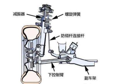 双叉臂与多连杆哪种更强，比麦弗逊如何呢？