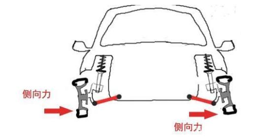 双叉臂与多连杆哪种更强，比麦弗逊如何呢？