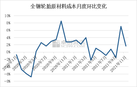 利润低位下成本驱动占主导 轮胎价格或仍有所上涨