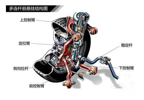 双叉臂与多连杆哪种更强，比麦弗逊如何呢？