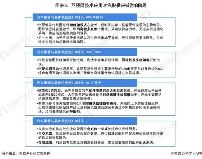 汽车后市场连锁模型中，谁有机会成为下一个热潮？