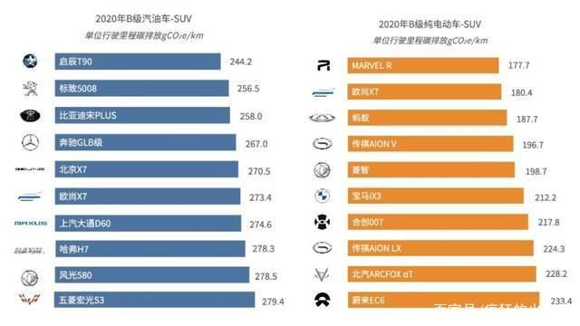 新能源汽车，真的比燃油车更环保吗？