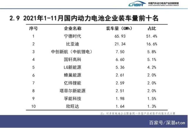 动力电池供不应求，大赢家会一直是宁德时代吗？