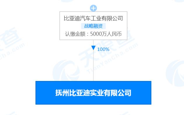 投资80亿元 比亚迪与江西抚州签署动力电池项目合作协议