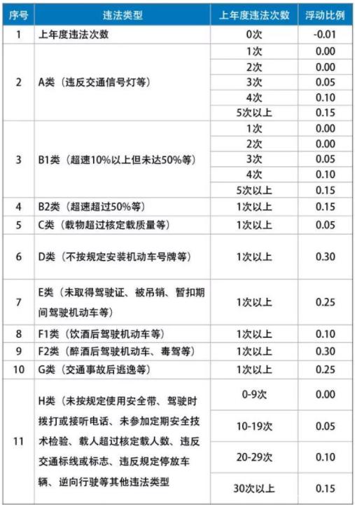 车险改革后保费疑似增长？是真还是假