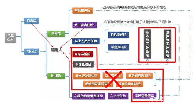 车险改革后保费疑似增长？是真还是假