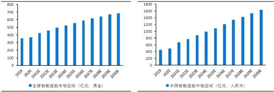 智能座舱SoC没有“国产替代”的机会