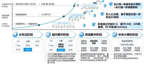 智能座舱SoC没有“国产替代”的机会