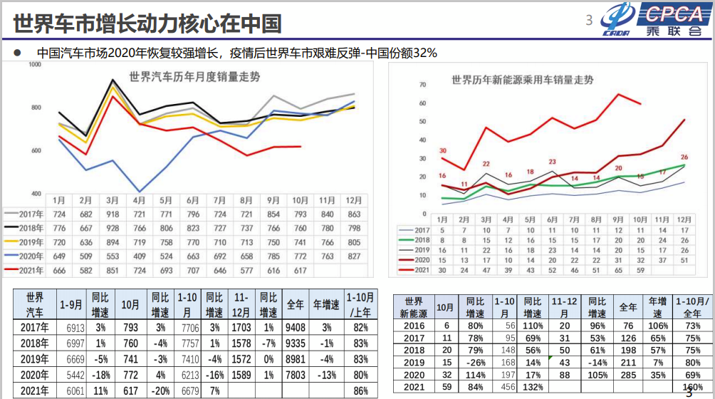 后市场精品服务分会2021年会系列活动年会亮相