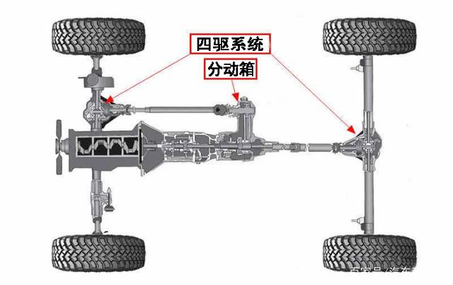 汽车有几种驱动方式，四驱汽车真的不能拖车吗？