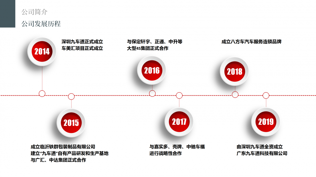 九车道野蛮生长的核心竞争力