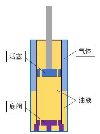 自己如何DIY自己的原车避震，并取得成功？