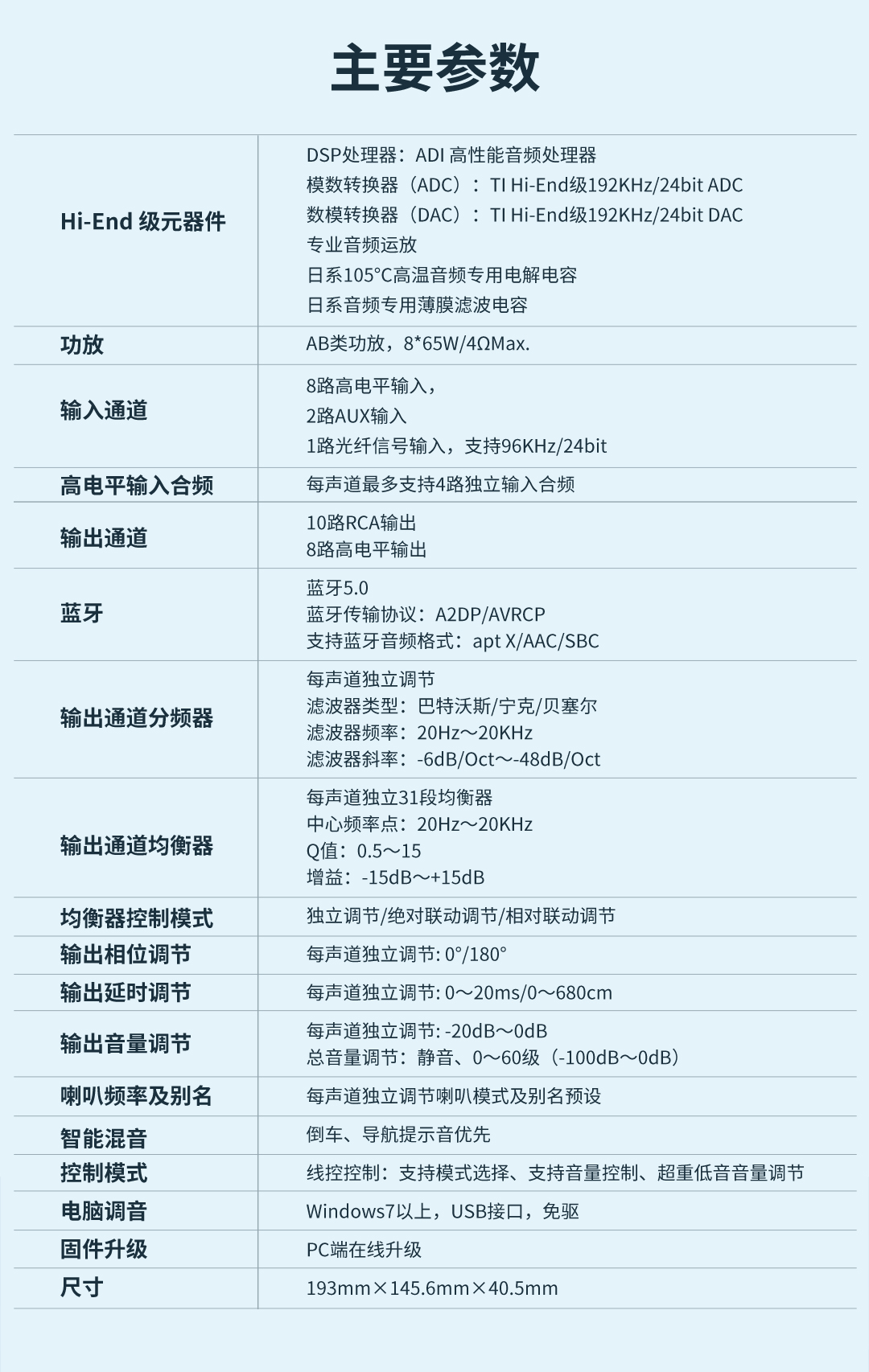 如果你在考虑升级入门三分频系统，这款8路DSP功放刚刚好适合你