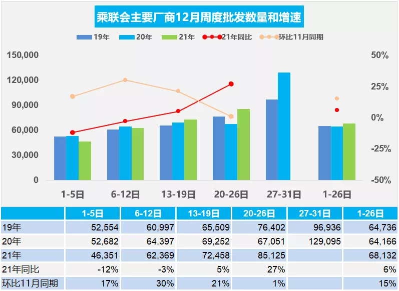 2021年12月20日车市周度分析