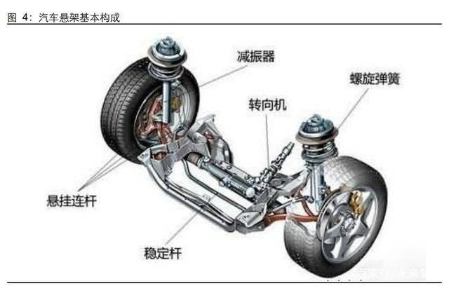 汽车空气悬架行业研究：行业加速渗透，自主崛起高端化