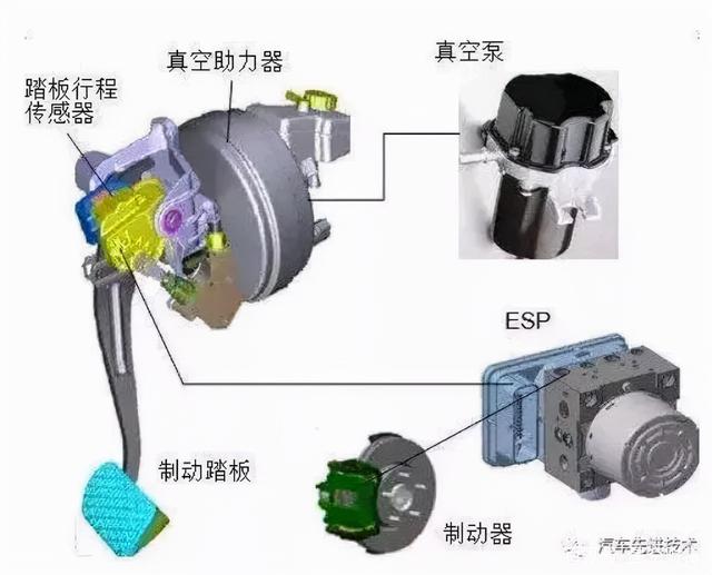 小众题材再成热门！你的汽车底盘，一个500亿的市场