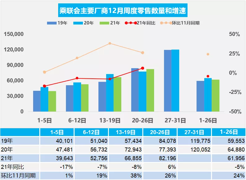 2021年12月20日车市周度分析