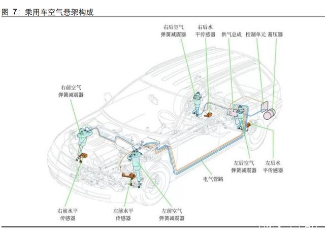 汽车空气悬架行业研究：行业加速渗透，自主崛起高端化