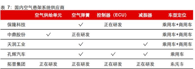 汽车空气悬架行业研究：行业加速渗透，自主崛起高端化